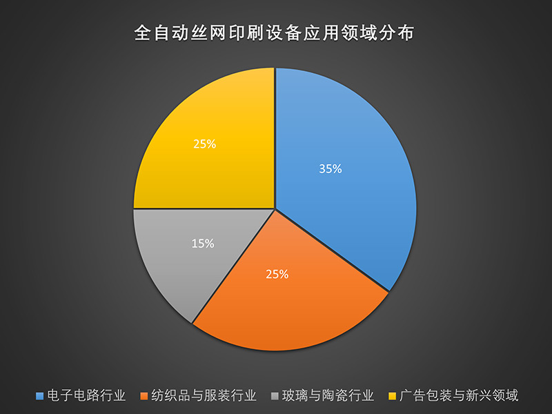 全自动丝网印刷应用领域